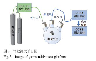 检测磷酸铁锂电池热失控气体C2H4的MoS2@ c-MOF传感器研究
