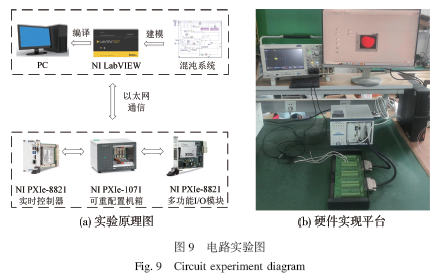 基于不对称二极管桥忆阻器的混沌电路动力学分析及其FPGA 实现研究