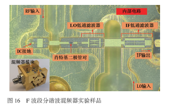 F波段宽带分谐波混频器设计