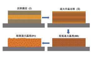 AZO/Bi2O3复合薄膜的制备及压敏电阻特性研究