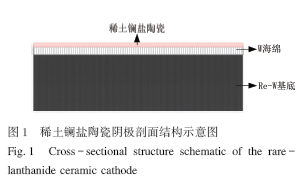 高温稀土镧盐陶瓷阴极热电子发射特性研究
