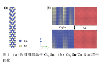 热力耦合下Cu3Sn/Cu界面力学性能的分子动力学研究