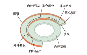 基于环形贴片天线的螺栓松动检测传感器设计