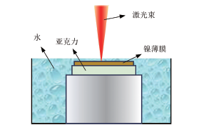 水下纳秒激光制备柔性温度传感器电极
