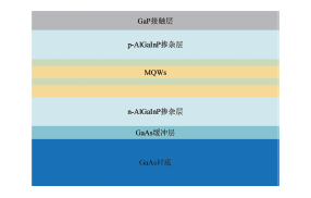 基于动态复合寿命的LED多量子阱载流子分布计算