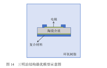 基于COMSOL的陶瓷电容器中三相点电场模拟研究