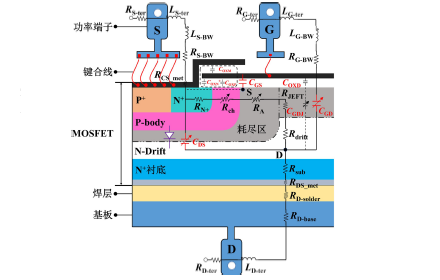 基于FDR的SiC-MOSFET栅极氧化层失效无损检测方法研究