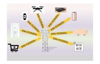 负磁超材料增强的柔性高增益能量收集天线