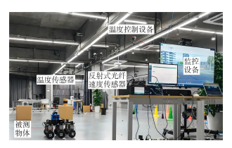 基于反射式光纤的速度传感器及其温度补偿技术