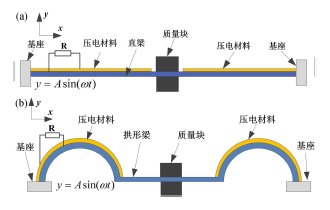 双端固支拱形梁压电能量采集器设计及仿真