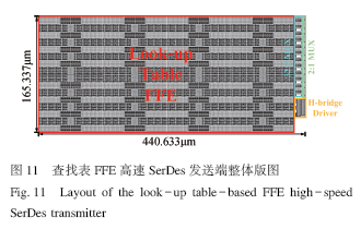一种采用查找表FFE的高速SerDes发送端设计